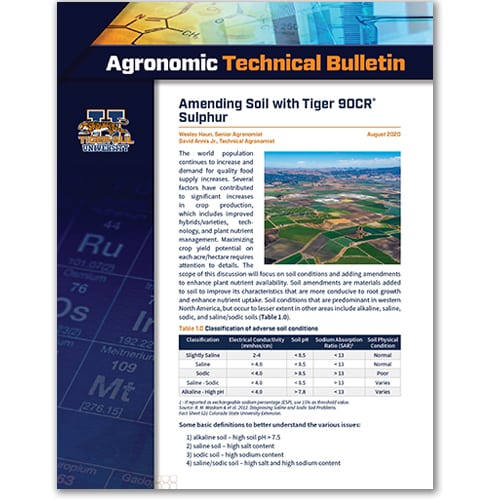 Amending Soil with Tiger 90CR Sulphur